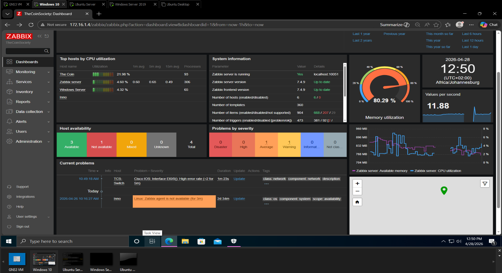 Zabbix Network Monitoring Dashboard